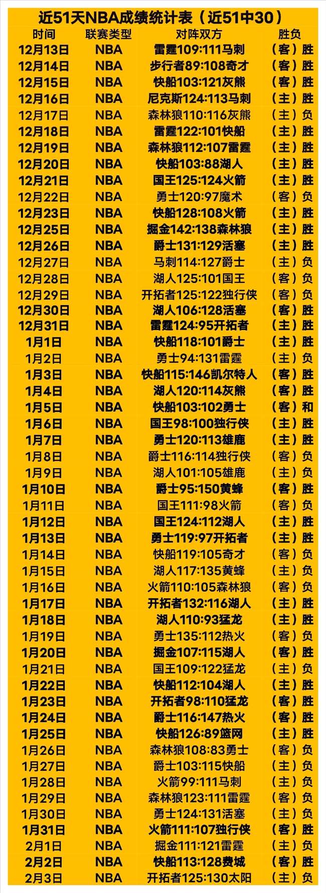 焦泊乔交易,原因,大乐透期号,皇冠体育app下载,皇冠体育官网,澳门皇冠体育,bet皇冠体育在线