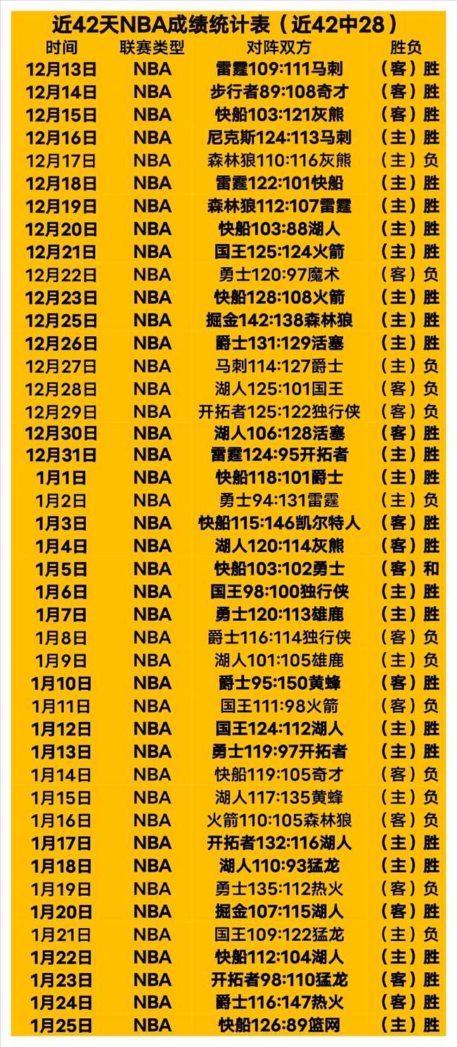 专家分析,凯尔特人对,阵雷霆比赛,皇冠体育app下载,皇冠体育官网,澳门皇冠体育,bet皇冠体育在线